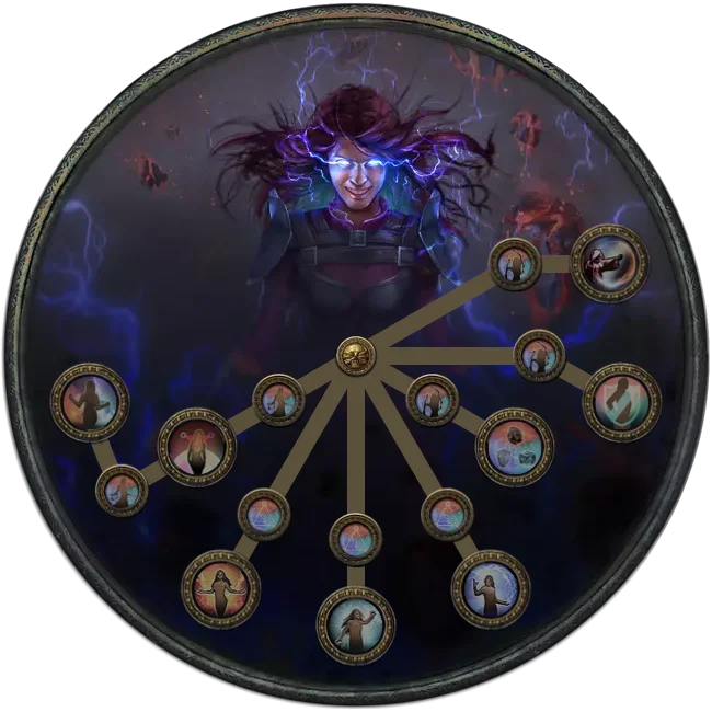 Elementalist