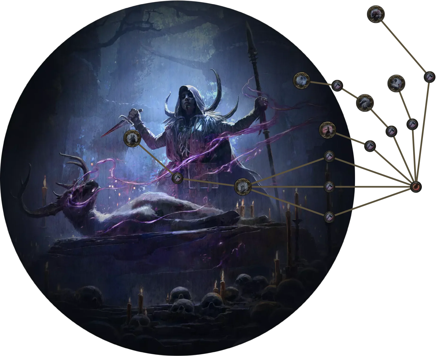 Ritualist