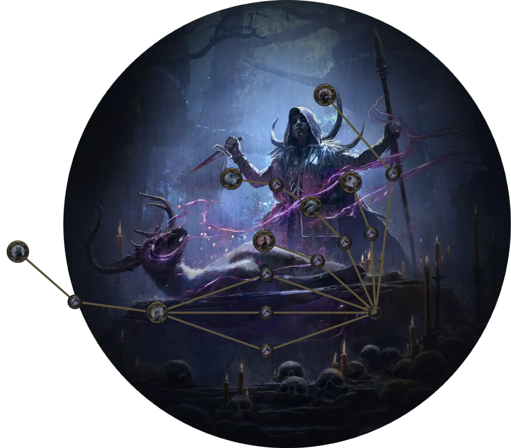 Ritualist